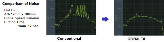 Cobalt 8: 1" Band Width